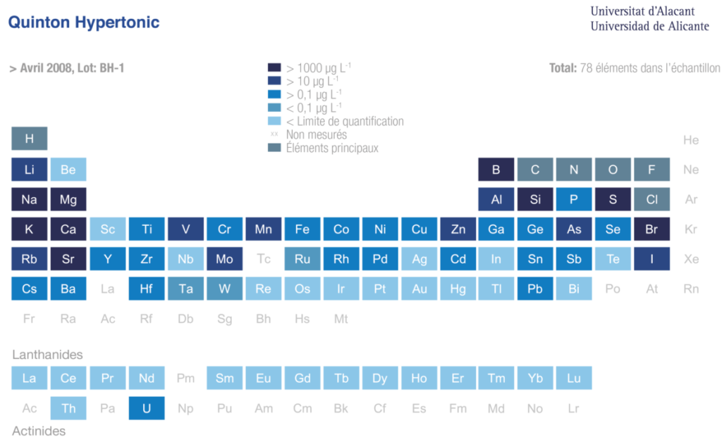 Tableau des éléments - Plasma marin de Quinton